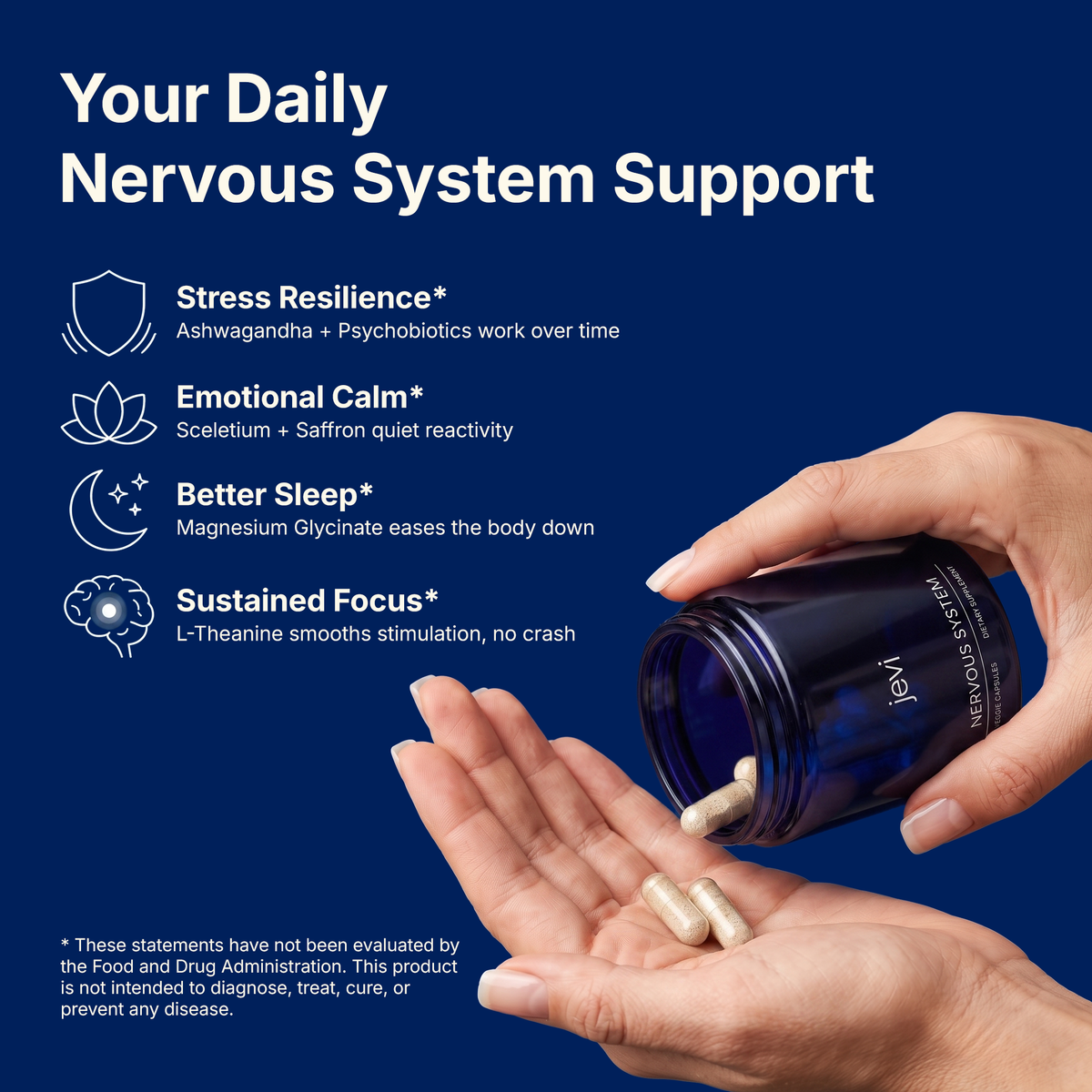 NERVOUS SYSTEM STRESS & CORTISOL RELIEF
