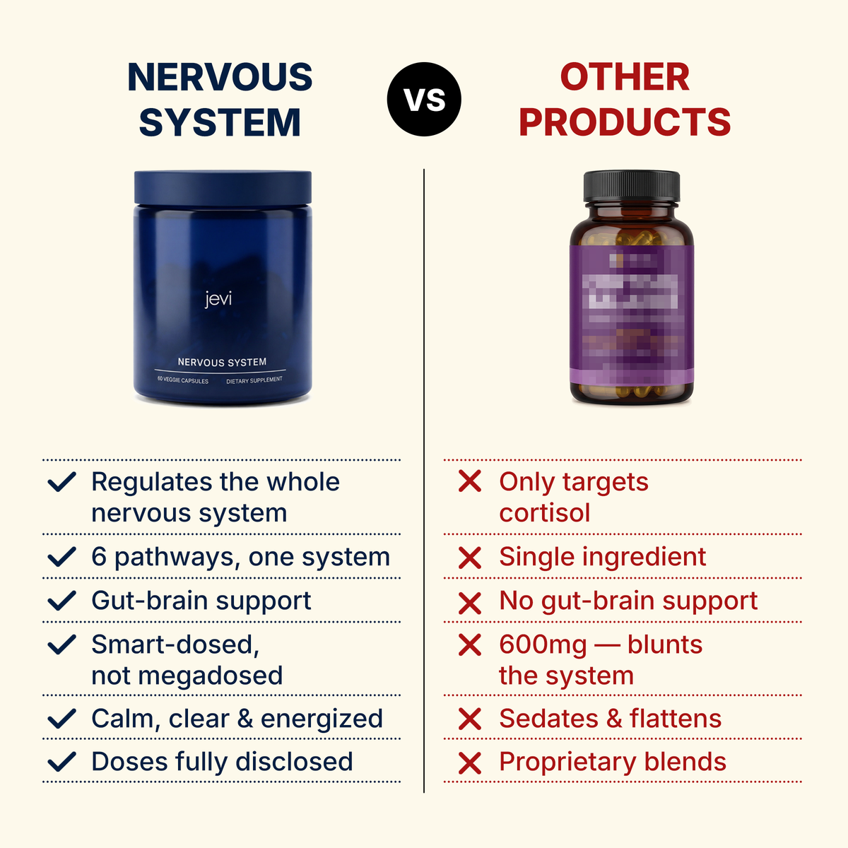 NERVOUS SYSTEM STRESS & CORTISOL RELIEF