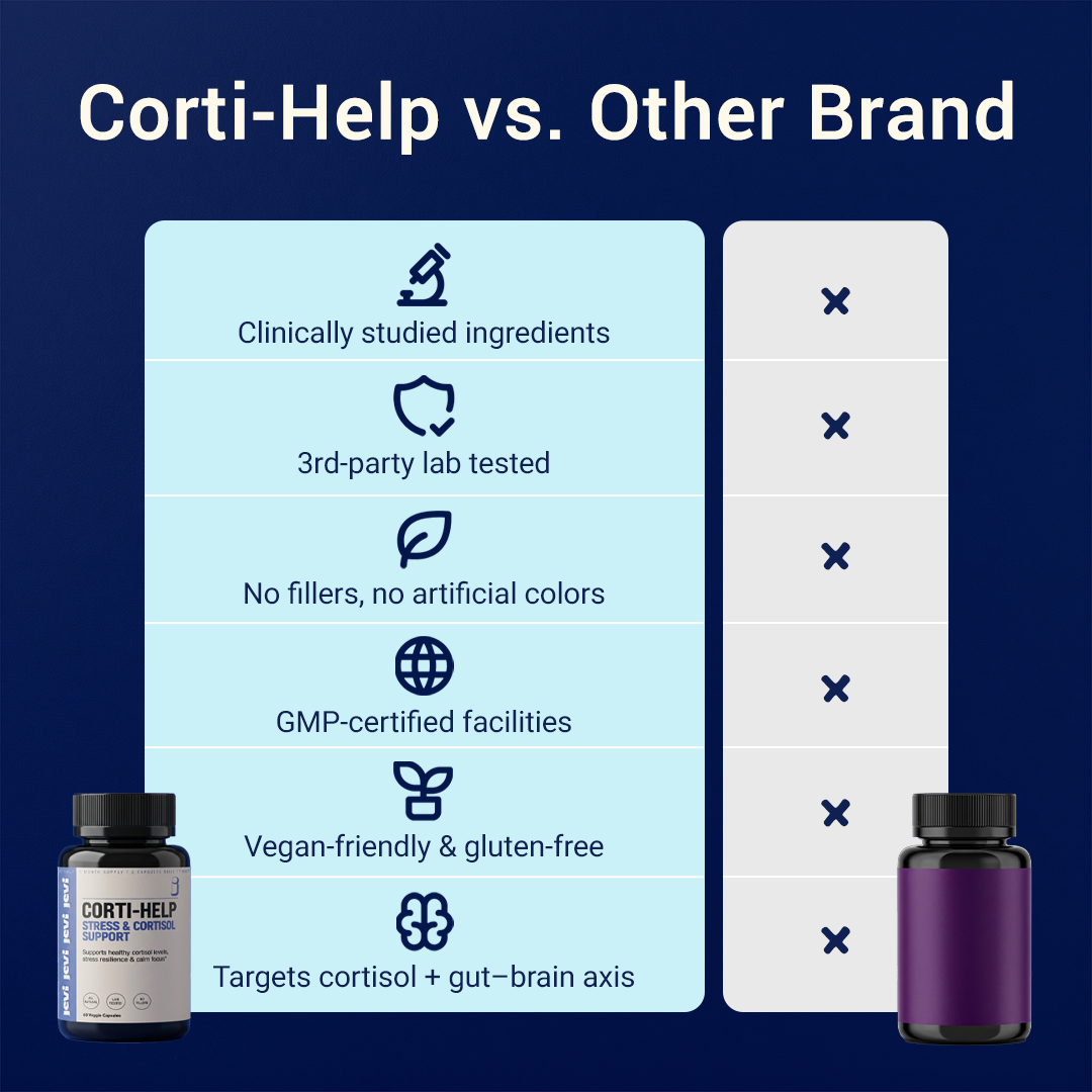 CORTI-HELP STRESS & CORTISOL RELIEF
