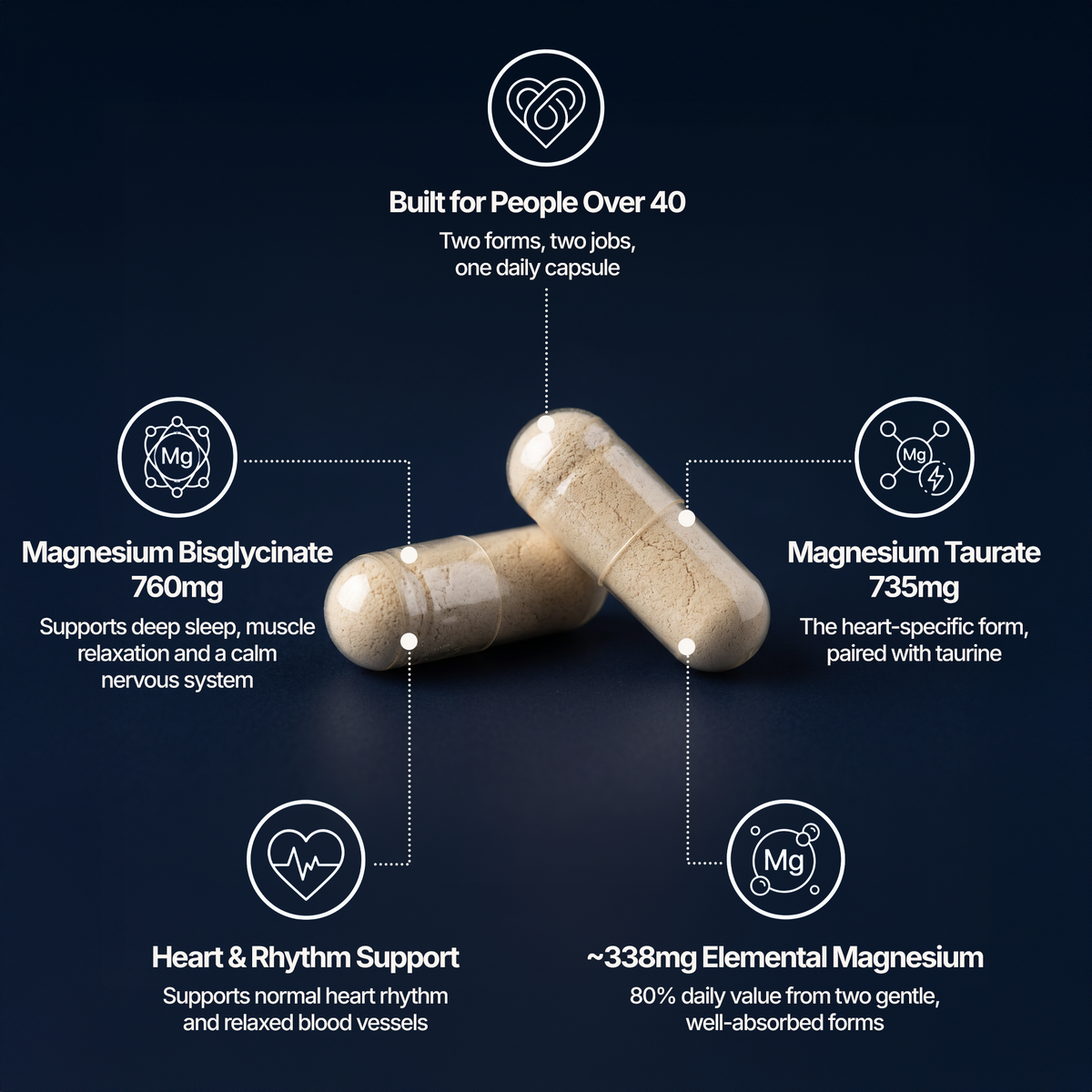 HEART & BODY MAGNESIUM