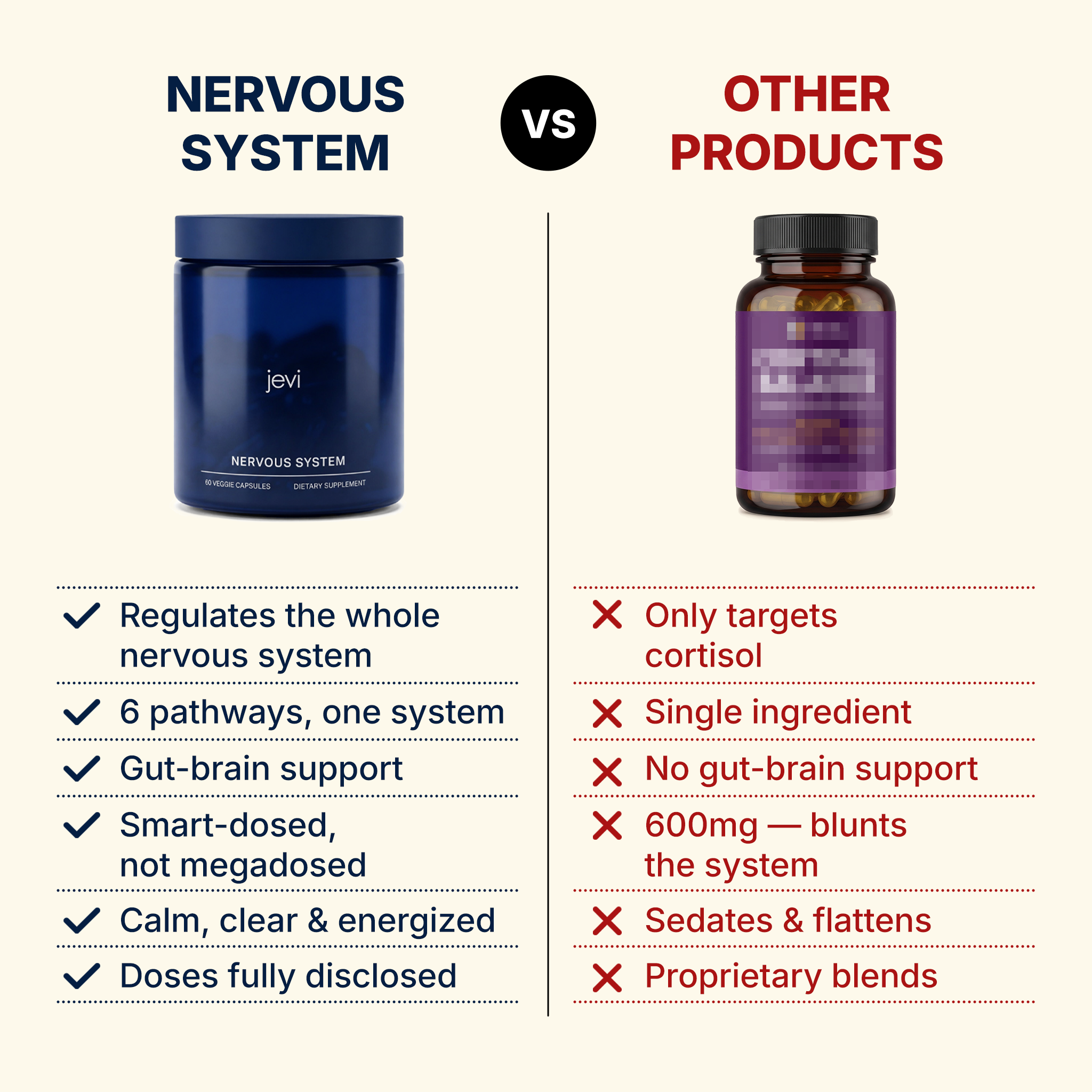 NERVOUS SYSTEM & CORTISOL SUPPORT