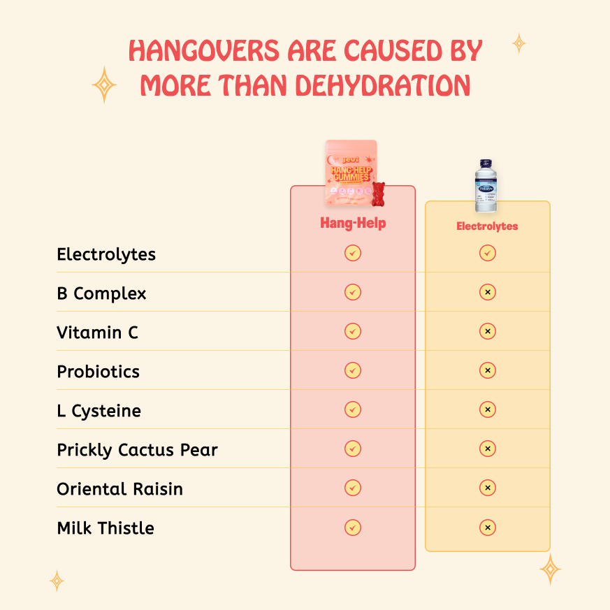 Hang-Help Gummies